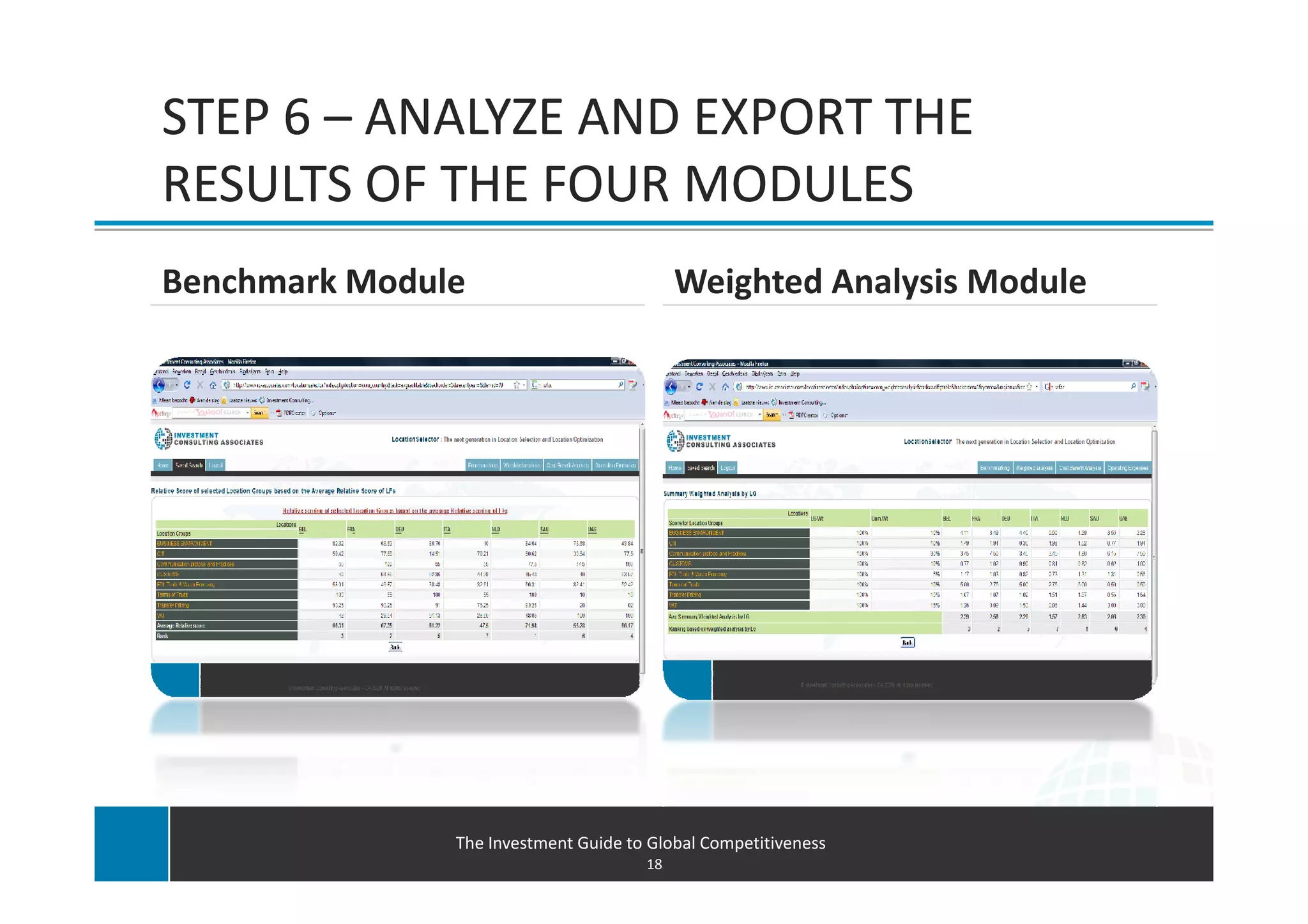 STEP 6 – ANALYZE AND EXPORT THE
RESULTS OF THE FOUR MODULES
Benchmark Module                           Weighted Analysis Module




               The Investment Guide to Global Competitiveness
                                      18
 