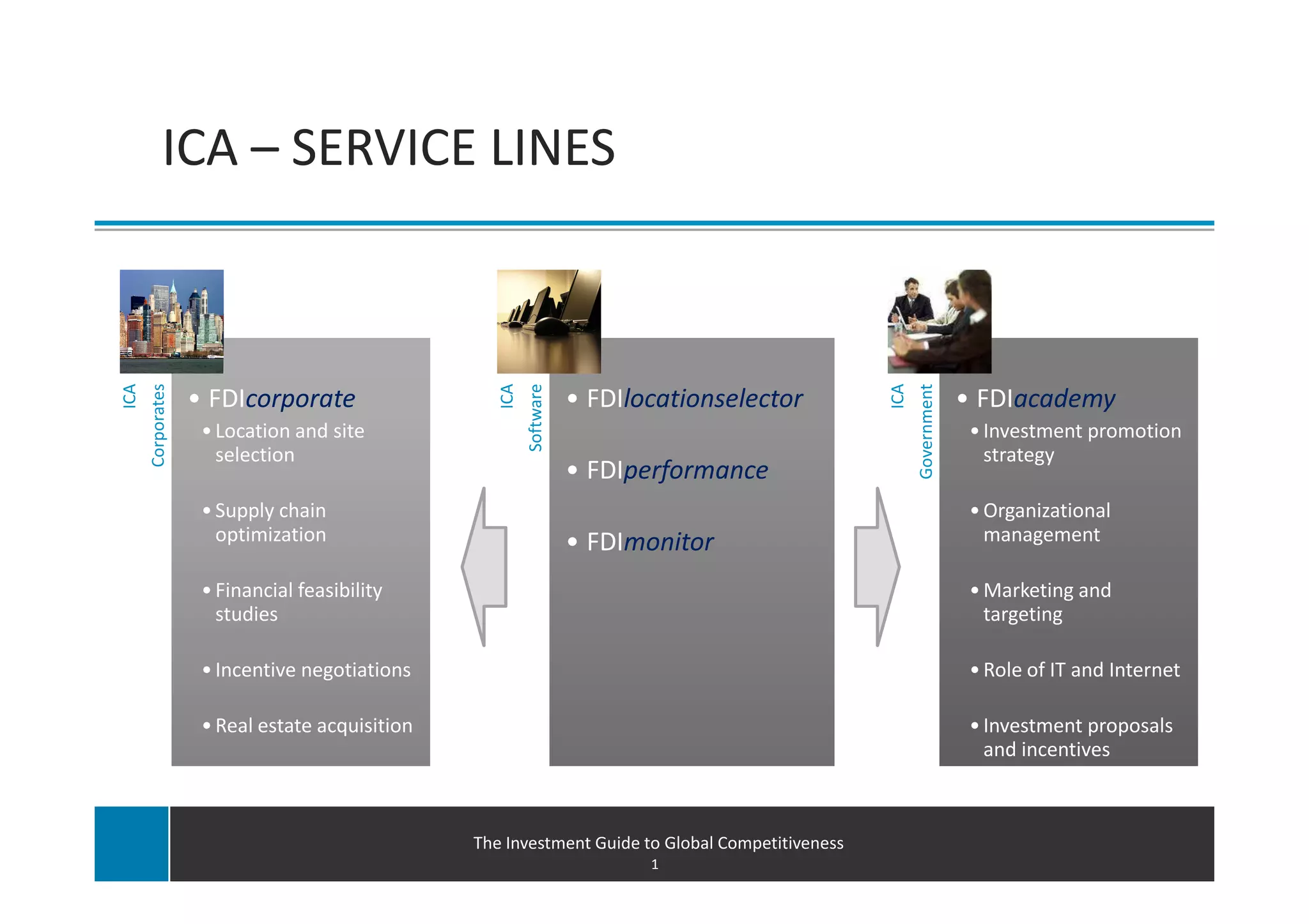 ICA – SERVICE LINES
      Corporates
ICA




                                                   ICA




                                                                                                 ICA
                                                         Software




                                                                                                       Government
                   • FDIcorporate                                   • FDIlocationselector                           • FDIacademy
                    • Location and site                                                                              • Investment promotion
                      selection                                                                                        strategy
                                                                    • FDIperformance
                    • Supply chain                                                                                   • Organizational
                      optimization                                  • FDImonitor                                       management

                    • Financial feasibility                                                                          • Marketing and
                      studies                                                                                          targeting

                    • Incentive negotiations                                                                         • Role of IT and Internet

                    • Real estate acquisition                                                                        • Investment proposals
                                                                                                                       and incentives



                                                The Investment Guide to Global Competitiveness
                                                                           1
 
