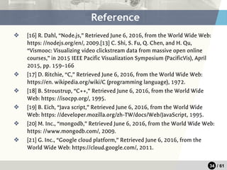 34 / 61
❖ [16] R. Dahl, “Node.js,” Retrieved June 6, 2016, from the World Wide Web:
https: //nodejs.org/en/, 2009.[13] C. Shi, S. Fu, Q. Chen, and H. Qu,
“Vismooc: Visualizing video clickstream data from massive open online
courses,” in 2015 IEEE Pacific Visualization Symposium (PacificVis), April
2015, pp. 159–166
❖ [17] D. Ritchie, “C,” Retrieved June 6, 2016, from the World Wide Web:
https://en. wikipedia.org/wiki/C (programming language), 1972.
❖ [18] B. Stroustrup, “C++,” Retrieved June 6, 2016, from the World Wide
Web: https: //isocpp.org/, 1995.
❖ [19] B. Eich, “Java script,” Retrieved June 6, 2016, from the World Wide
Web: https: //developer.mozilla.org/zh-TW/docs/Web/JavaScript, 1995.
❖ [20] M. Inc., “mongodb,” Retrieved June 6, 2016, from the World Wide Web:
https: //www.mongodb.com/, 2009.
❖ [21] G. Inc., “Google cloud platform,” Retrieved June 6, 2016, from the
World Wide Web: https://cloud.google.com/, 2011.
Reference
 