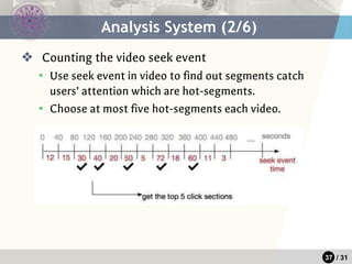 37 / 31
❖ Counting the video seek event
▪ Use seek event in video to find out segments catch
users’ attention which are hot-segments.
▪ Choose at most five hot-segments each video.
Analysis System (2/6)
 