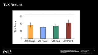 EVA: Exploratory Learning with
Virtual Companions Sharing Attention
and Context
Scott W. Greenwald
PhD Candidate
scottgwald@media.mit.edu
42
TLX Results
 