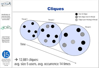 Cliques
 Identification of                                                     User of clique
 Learning Goals
                                                                       Non-clique User in thread
in Forum-based
  Communities                 Thread 1            Thread 2             Clique-user missing in thread



                                                                                 Thread 3




 Julian Krenge
 Z. Petrushyna
 Milos Kravcik
 Ralf Klamma

                             Time



Lehrstuhl Informatik 5
(Information Systems)
   Prof. Dr. M. Jarke
                          12,881 cliques:
   ICALT 2011-8
     Concept
                         avg. size 5 users, avg. occurrence 14 times
 