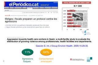 Gascón S.  Int J Occup Environ Health. 2009;15:29-35.  11% Agressions físiques   64% Comportament amenaçant 