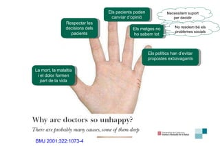 BMJ 2001;322:1073-4 La mort, la malaltia i el dolor formen part de la vida Respectar les decisions dels pacients Els pacients poden canviar d’opinió Els metges no ho sabem tot Necessitem suport per decidir No resolem bé els problemes socials Els polítics han d’evitar propostes extravagants 