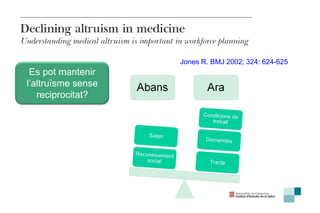 Jones R. BMJ 2002; 324: 624-625  Es pot mantenir l’altruïsme sense reciprocitat? 