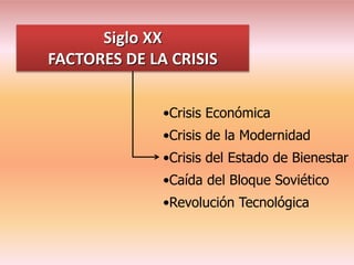 Siglo XX
FACTORES DE LA CRISIS
•Crisis Económica
•Crisis de la Modernidad
•Crisis del Estado de Bienestar
•Caída del Bloque Soviético
•Revolución Tecnológica