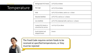 Temperature
Receiving
 