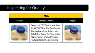 Inspecting for Quality
Inspections
 