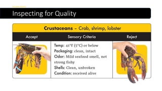 Inspecting for Quality
Inspections
 