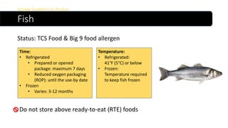 Fish
Storage Guidelines by Product
Status: TCS Food & Big 9 food allergen
Time:
• Refrigerated
• Prepared or opened
package: maximum 7 days
• Reduced oxygen packaging
(ROP): until the use-by date
• Frozen
• Varies: 3-12 months
Temperature:
• Refrigerated:
41°F (5°C) or below
• Frozen:
Temperature required
to keep fish frozen
Do not store above ready-to-eat (RTE) foods
 