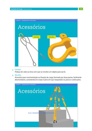 34Içamento de Carga | Guia do Instrutor
»» Estropo
Pedaço de cabo ou lona com que se envolve um objeto para içá-lo.
»» Manilha
Acessório para movimentação ou fixação de carga, formado por duas partes, facilmente
desmontáveis, consistindo em corpo e pino em aço rosqueável, ou porca e contra pino.
 