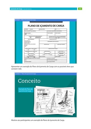 46Içamento de Carga | Guia do Instrutor
Apresentar um exemplo do Plano de Içamento de Carga com os possíveis itens que
constam nele.
Mostrar aos participantes um exemplo do Plano de Içamento de Carga.
 