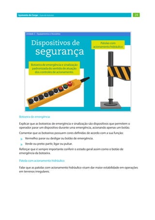 24
Içamento de Carga | Guia do Instrutor
Botoeira de emergência
Explicar que as botoeiras de emergência e sinalização são dispositivos que permitem o
operador parar um dispositivo durante uma emergência, acionando apenas um botão.
Comentar que as botoeiras possuem cores definidas de acordo com a sua função:
»
» Vermelho: parar ou desligar ou botão de emergência.
»
» Verde ou preto: partir, ligar ou pulsar.
Reforçar que é sempre importante conferir o estado geral assim como o botão de
emergência da botoeira.
Patola com acionamento hidráulico
Falar que as patolas com acionamento hidráulico visam dar maior estabilidade em operações
em terrenos irregulares.
 