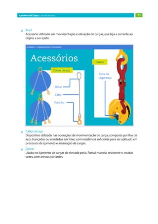 35
Içamento de Carga | Guia do Instrutor
»
» Anel
Acessório utilizado em movimentação e elevação de cargas, que liga a corrente ao
objeto a ser içado.
»
» Cabos de aço
Dispositivo utilizado nas operações de movimentação de carga, composto por fios de
aços trançados ou enrolados em feixe, com resistência suficiente para ser aplicado em
processos de içamento e amarração de cargas.
»
» Garras
Usado no içamento de cargas de elevado peso. Possui material resistente e, muitas
vezes, com arestas cortantes.
 