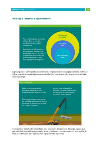 54
Içamento de Carga | Guia do Instrutor
Unidade 6 – Normas e Regulamentos
Explicar para os participantes a existência e a importância da legislação brasileira, instrução
Vale e procedimento local para que as atividades com içamento de carga sejam realizadas
com segurança.
Considera-se trabalhador capacitado para atividades de içamento de carga, aquele que
possui habilitação válida para condução de guindastes, quando requerido pela legislação
local, e certificação para operação de equipamento específico.
 
