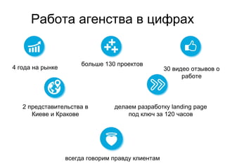 Работа агенства в цифрах
больше 130 проектов
30 видео отзывов о
работе
4 года на рынке
делаем разработку landing page
под ключ за 120 часов
2 представительства в
Киеве и Кракове
всегда говорим правду клиентам
 
