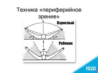 Техника «периферийное
зрение»
 