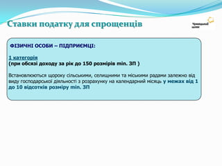 Ведення обліку та складення звітності платника податку