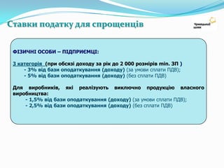 Порядок переходу до сплати податків за спрощеною системою оподаткування