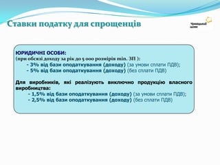 Відповідальність платника податкуКласифікація платників податків згідноспрощеної системи оподаткуванняФІЗИЧНІ ОСОБИ – ПІДПРИЄМЦІ:1 категорія Обсяг доходу за рік – до 150 розмірів min. ЗП;Кількість найманих працівників – без найманих працівників;Вид діяльності – реміснича діяльність, роздрібний продаж товарівзторговельних місць на ринках, господарськадіяльність з наданняпобутових послуг населенню (перелік побутових послуг євизначеним), з урахуванням встановлених обмежень.