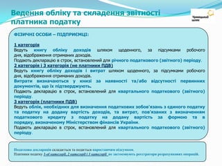 Cтавки податку для спрощенцівЮРИДИЧНІ ОСОБИ:(при обсязі доходу за рік до 5 000 розмірів min. ЗП ):- 3% від бази оподаткування (доходу) (за умови сплати ПДВ);-5% від бази оподаткування (доходу) (без сплати ПДВ)Для виробників, які реалізують виключно продукцію власного виробництва:- 1,5% від бази оподаткування (доходу) (за умови сплати ПДВ); - 2,5% від бази оподаткування (доходу) (без сплати ПДВ)