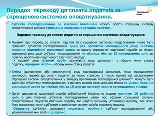 обмін іноземної валюти;