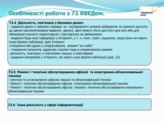 діяльність з надання послуг пошти та зв’язку;