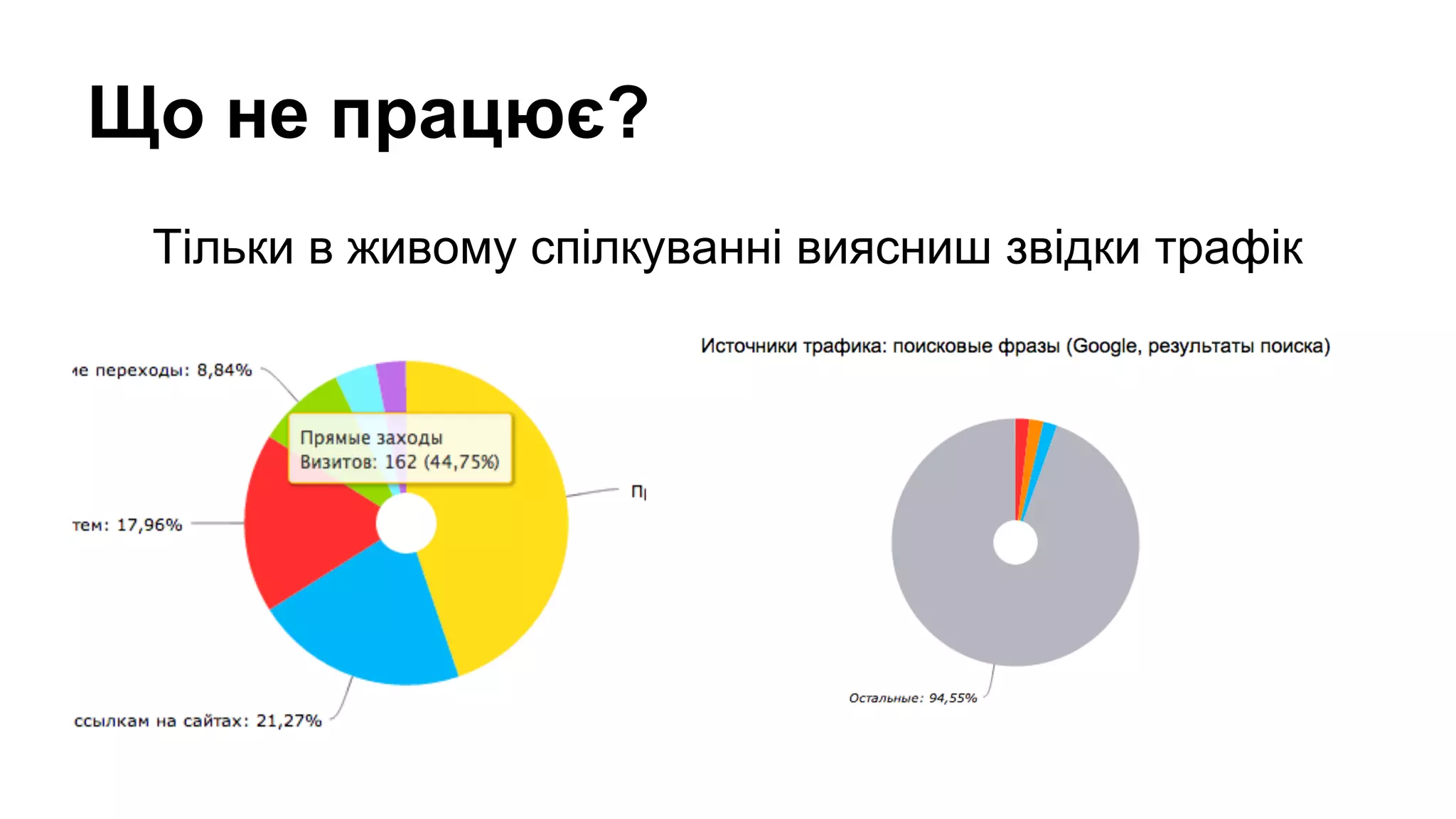 Що не працює?
Тільки в живому спілкуванні виясниш звідки трафік

 