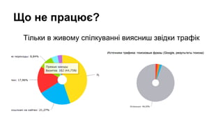 Що не працює?
Тільки в живому спілкуванні виясниш звідки трафік

 