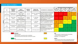 Icam Code Matrix Comprehensive Incident Investigation Using ICAM Methodology for Root ...
