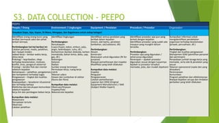 Peepo Data Collection Checklist.pdf Comprehensive Incident Investigation Using ICAM Methodology for Root ...