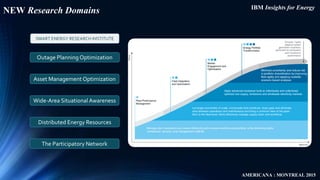 IBM Insights for Energy
AMERICANA : MONTREAL 2015
NEW Research Domains
Distributed Energy Resources
Wide-Area Situational ...