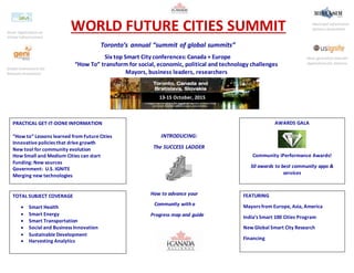 WORLD FUTURE CITIES SUMMIT
Toronto’s annual “summit of global summits”
Six top Smart City conferences:Canada + Europe
“How To” transform for social, economic, political and technology challenges
Mayors, business leaders, researchers
INTRODUCING:
The SUCCESS LADDER
How to advance your
Community with a
Progress map and guide
Smart Applications on
Virtual Infrastructures
Global Environment for
Network Innovations
Next-generation Internet
Applications for America
Municipal Information
Systems Association
13-15 October, 2015
PRACTICAL GET-IT-DONE INFORMATION
“How to” Lessons learned from Future Cities
Innovative policies that drive growth
New tool for community evolution
How Small and Medium Cities can start
Funding: New sources
Government: U.S. IGNITE
Merging new technologies
AWARDS GALA
Community iPerformance Awards!
50 awards to best community apps &
services
TOTAL SUBJECT COVERAGE
 Smart Health
 Smart Energy
 Smart Transportation
 Social and Business Innovation
 Sustainable Development
 Harvesting Analytics
FEATURING
Mayors from Europe, Asia, America
India’s Smart 100 Cities Program
New Global Smart City Research
Financing
 