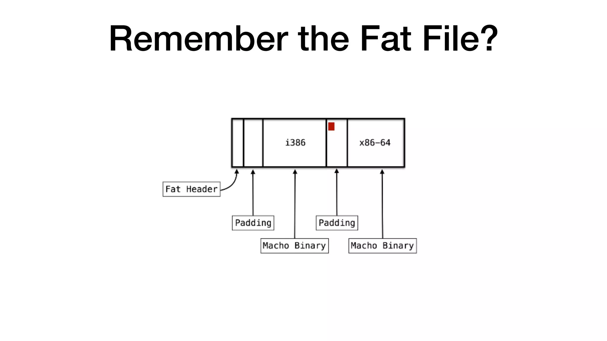 Remember the Fat File?
 