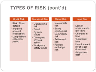 Comme Risk Segment Deploying Risk Management in SMEs | PPT