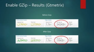 Enable GZip – Results (Gtmetrix)
Before Gzip
After Gzip
 