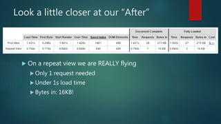 Look a little closer at our “After”
 On a repeat view we are REALLY flying
 Only 1 request needed
 Under 1s load time
 Bytes in: 16KB!
 
