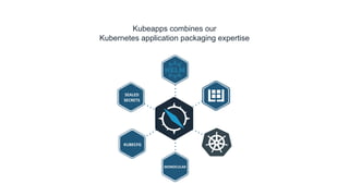 Kubeapps combines our
Kubernetes application packaging expertise
 