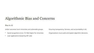 Algorithmic Bias and Concerns
Bias in AI
Unfair outcomes harm minorities and vulnerable groups.
• Facial recognition errors 10-100x higher for minorities
• Loan applications biased by ZIP code
Ensuring transparency, fairness, and accountability in AI.
Organizations must audit and explain algorithm decisions.
 