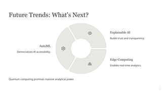 Future Trends: What's Next?
AutoML
Democratizes AI accessibility.
Explainable AI
Builds trust and transparency.
Edge Computing
Enables real-time analytics.
Quantum computing promises massive analytical power.
 