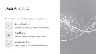 Data Analytics
Explore the foundations of data analytics and its applications.
Types of Analytics
Descriptive, diagnostic, predictive, and prescriptive.
Data Mining
Identifies patterns like market basket analysis.
Visualization Tools
Tableau, Power BI, and Looker enhance insights.
 