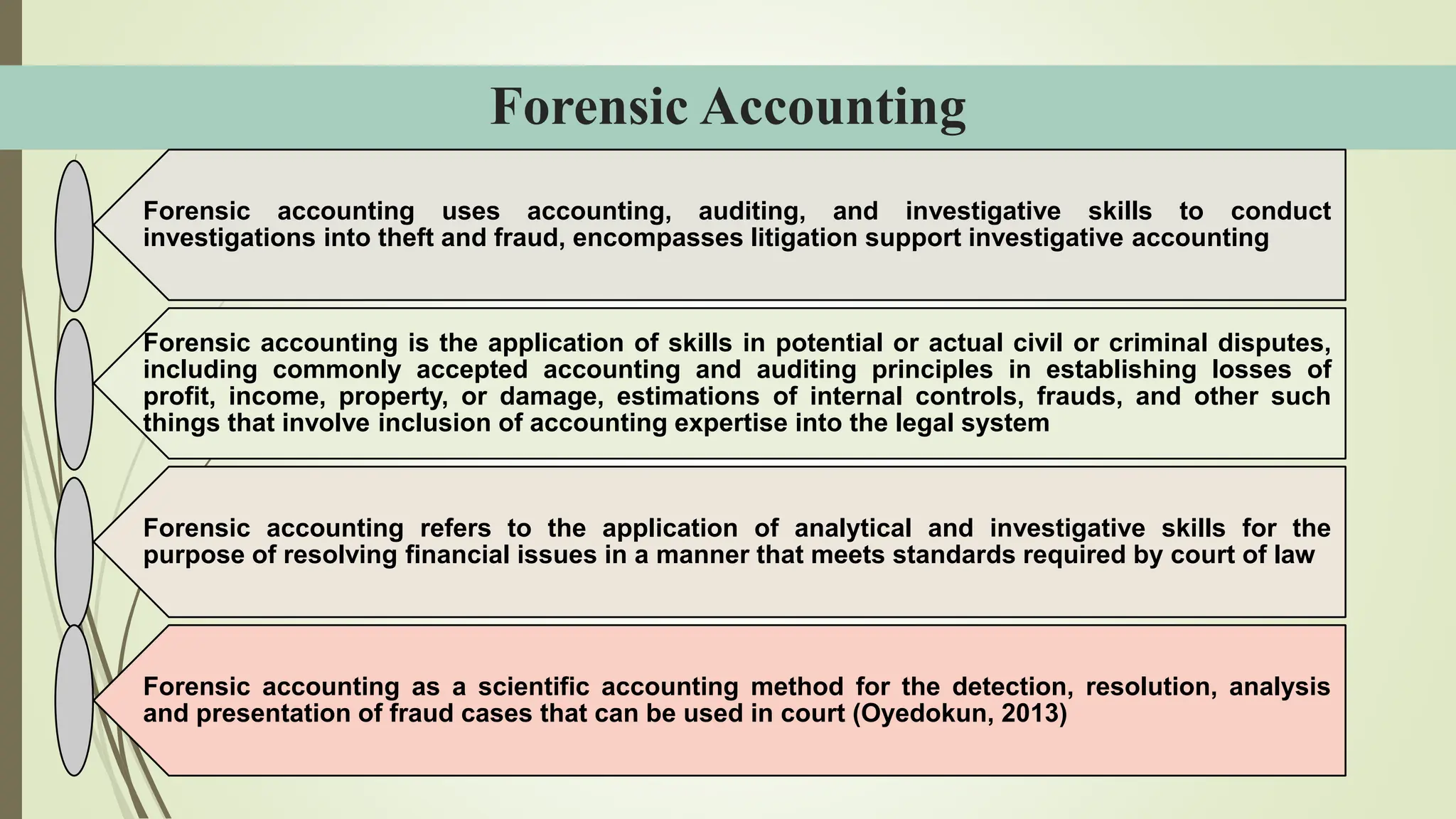 Introduction to Forensic Accounting and Auditing and Examination of ...