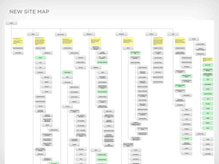 NEW SITE MAP




Credits
 