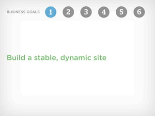 BUSINESS GOALS   1   2   3   4   5   6




Build a stable, dynamic site
 