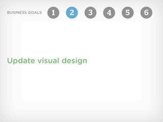 BUSINESS GOALS   1   2   3   4   5   6




Update visual design
 