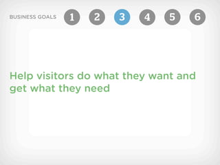 BUSINESS GOALS   1   2   3   4   5   6




Help visitors do what they want and
get what they need
 