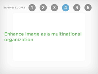 BUSINESS GOALS   1   2   3   4   5   6




Enhance image as a multinational
organization
 