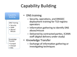 Capability	
  Building	
  
•  DNS	
  training	
  
–  Security,	
  opera.ons,	
  and	
  DNSSEC	
  
deployment	
  training	
...