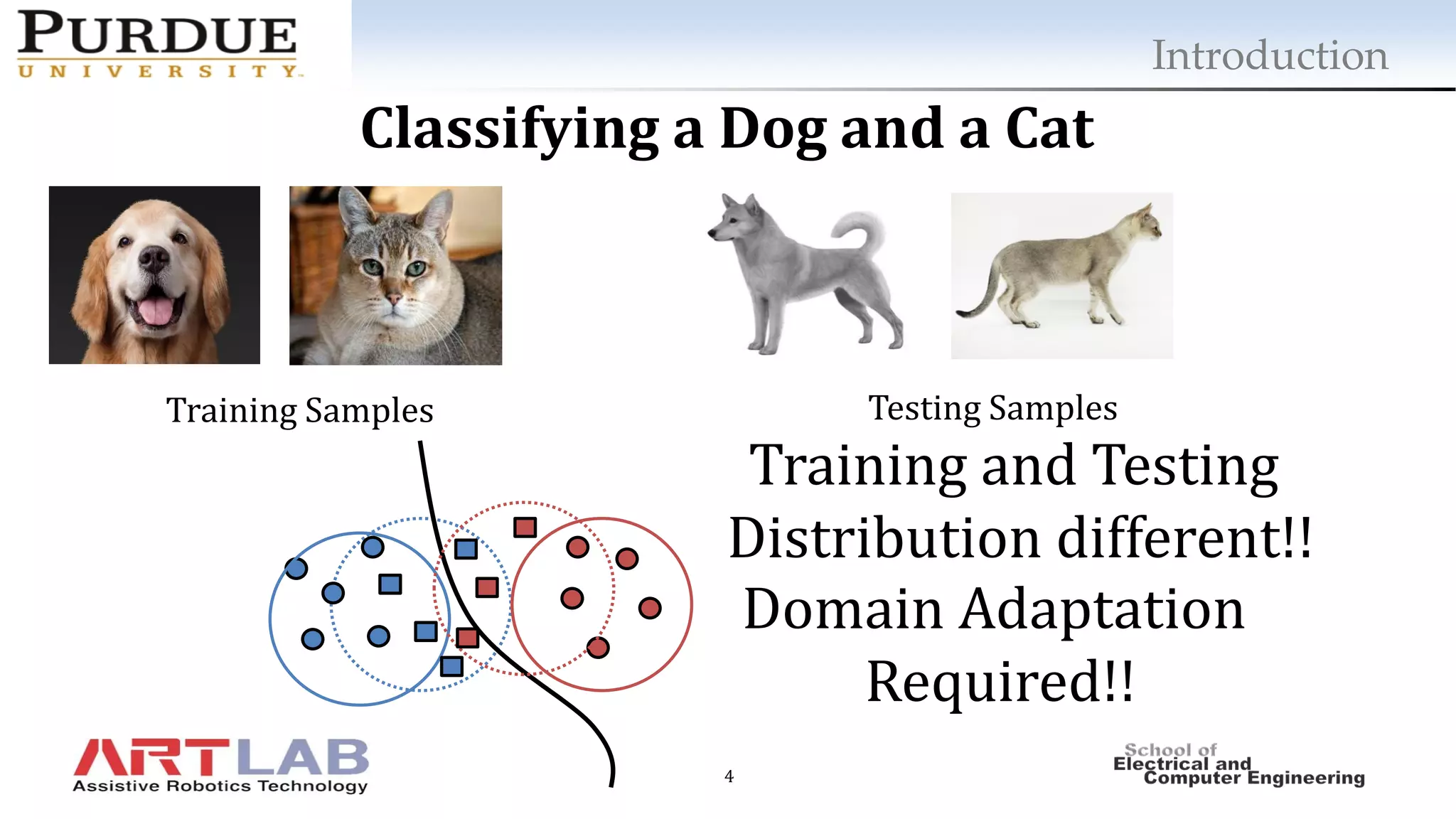 4
Introduction
Classifying a Dog and a Cat
Training Samples Testing Samples
Training and Testing
Distribution different!!
Domain Adaptation
Required!!
 