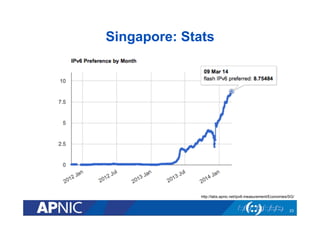 Singapore: Stats
23
http://labs.apnic.net/ipv6-measurement/Economies/SG/
 